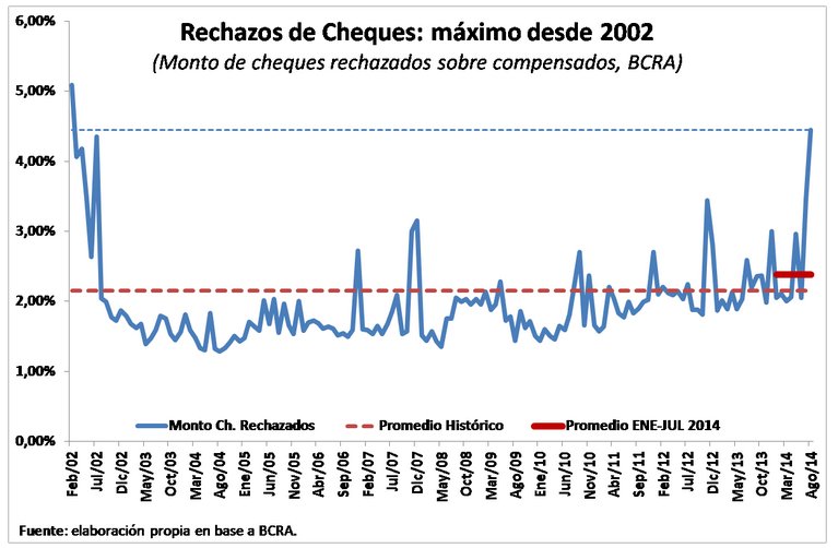 Cheques rebotados, rechazo de cheques sin fondos