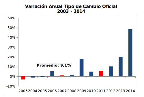 Tipo de cambio