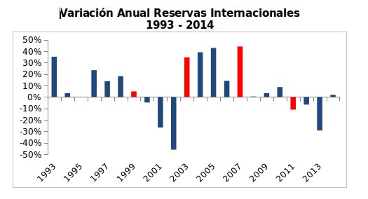 Reservas