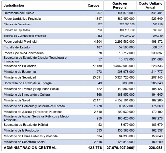 Gastos Santa Fe