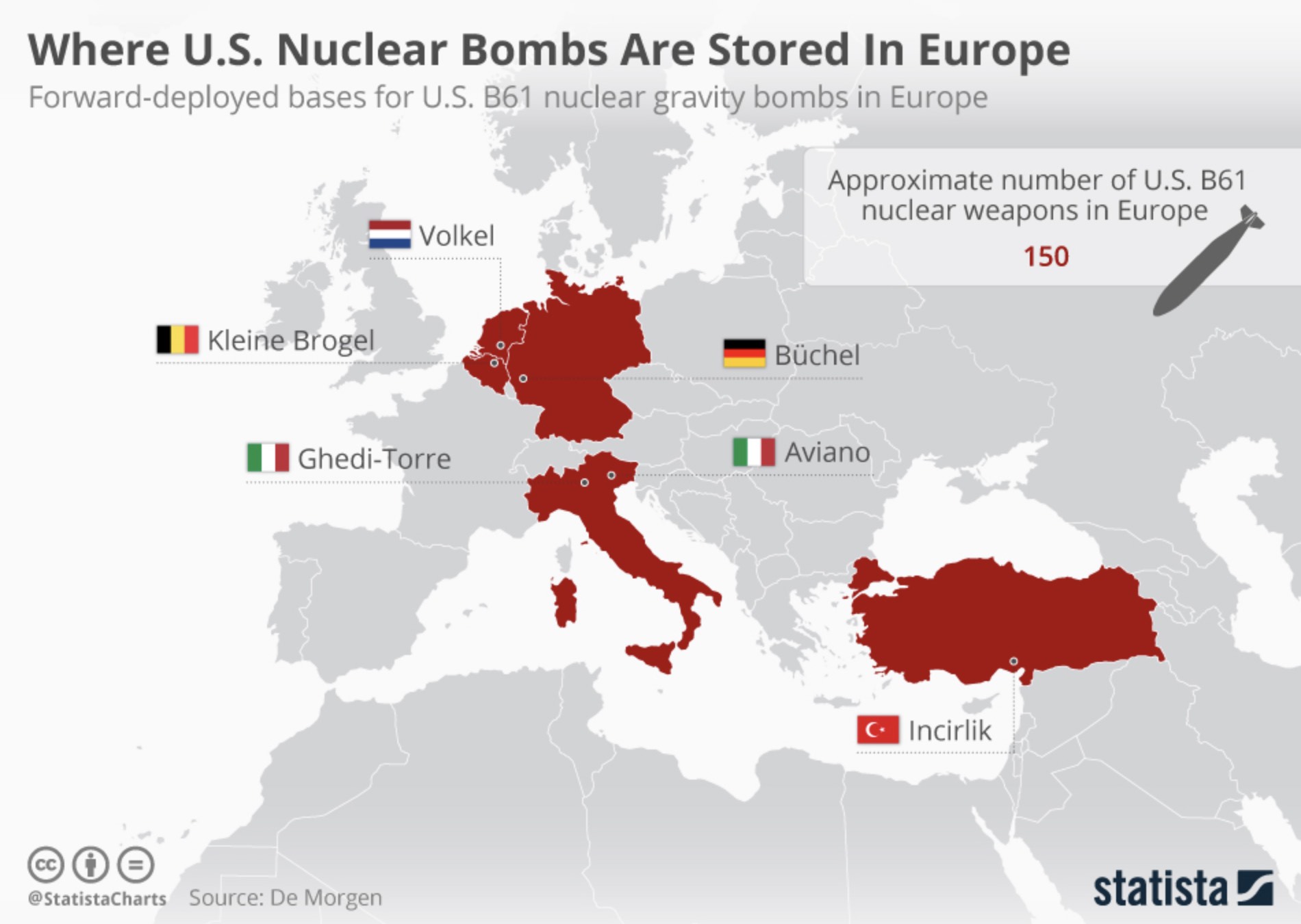 Fuerzas nucleares americanas en Europa