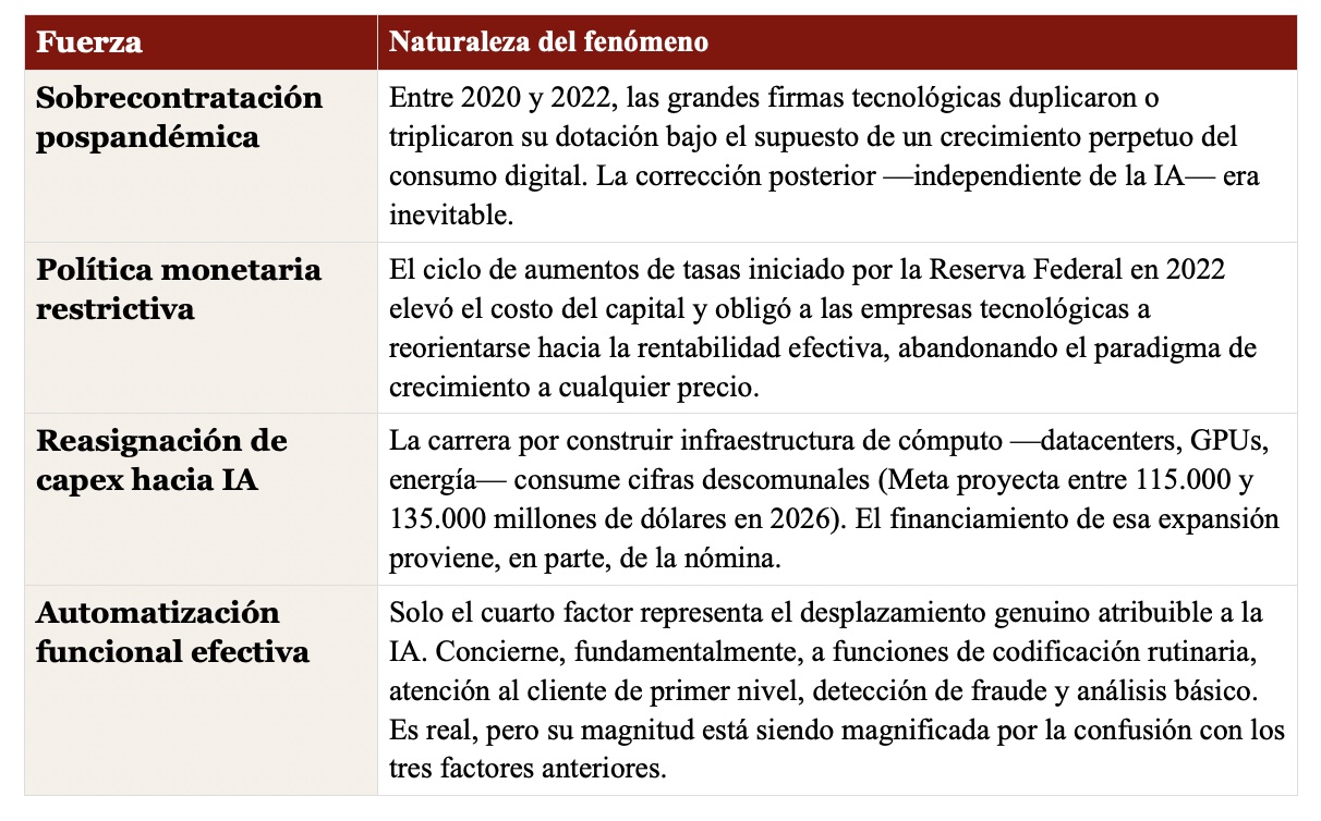 IA y Desempleo