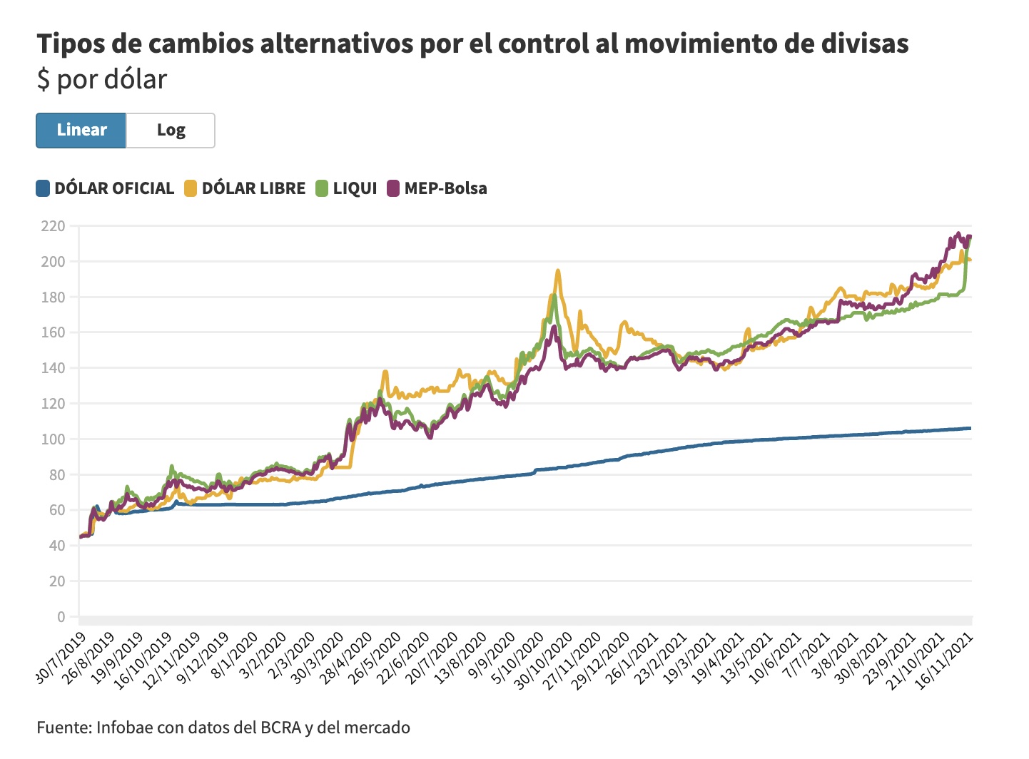 Cachanosky, Demanda de dólares, Devaluación del peso argentino, Crisis argentina