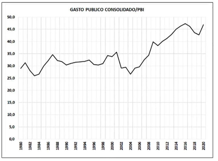 Gasto, cuadro I