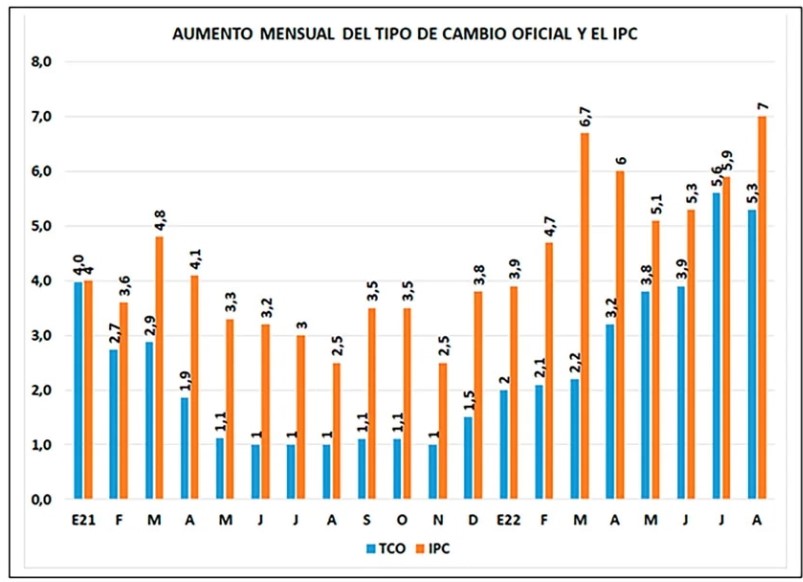 Gráfico, Cachanosky