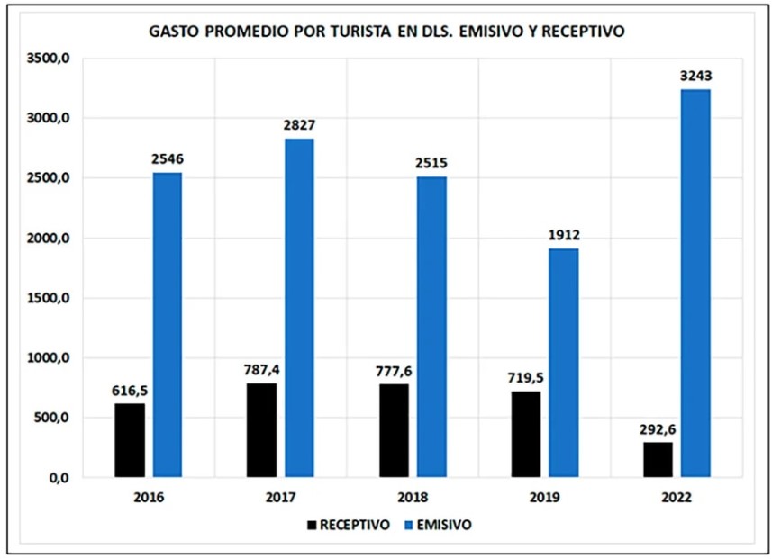 Gráfico II, Cachanosky