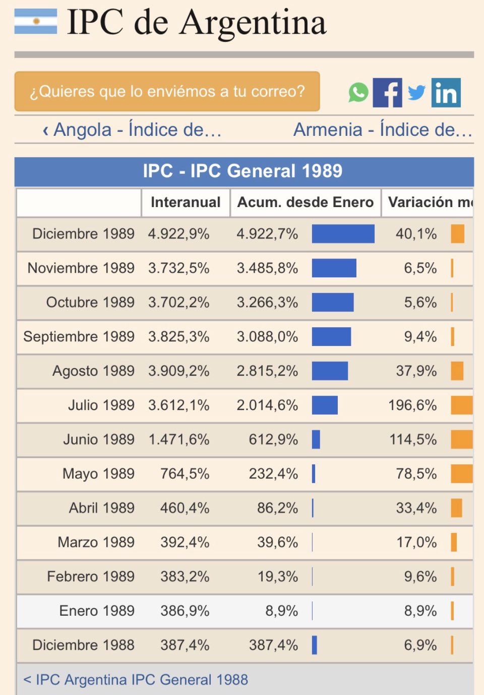 Hiperinflación de 1989 en Argentina, Raúl Alfonsín