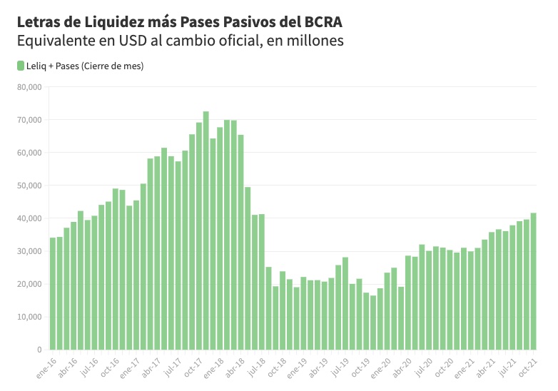 Pasivos y Liquidez, BCRA