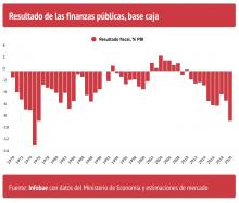 Cachanosky, Cuadro 1