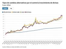 Cachanosky, Demanda de dólares, Devaluación del peso argentino