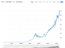 Gráfica de la acción de Coca Cola, Eric Nesich