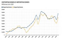 Exportaciones argentinas