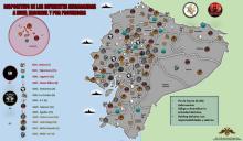 Ecuador, Megabandas, Bandas criminales ecuatorianas