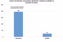 Gráfico 2