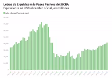 Pasivos BCRA, Liquidez
