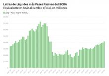Pasivos BCRA, Liquidez