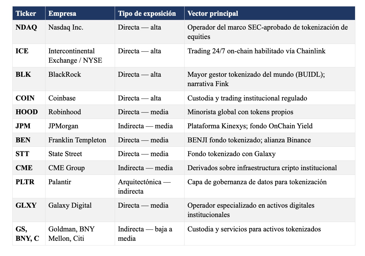 Cuadro, Gestores, Tokenización