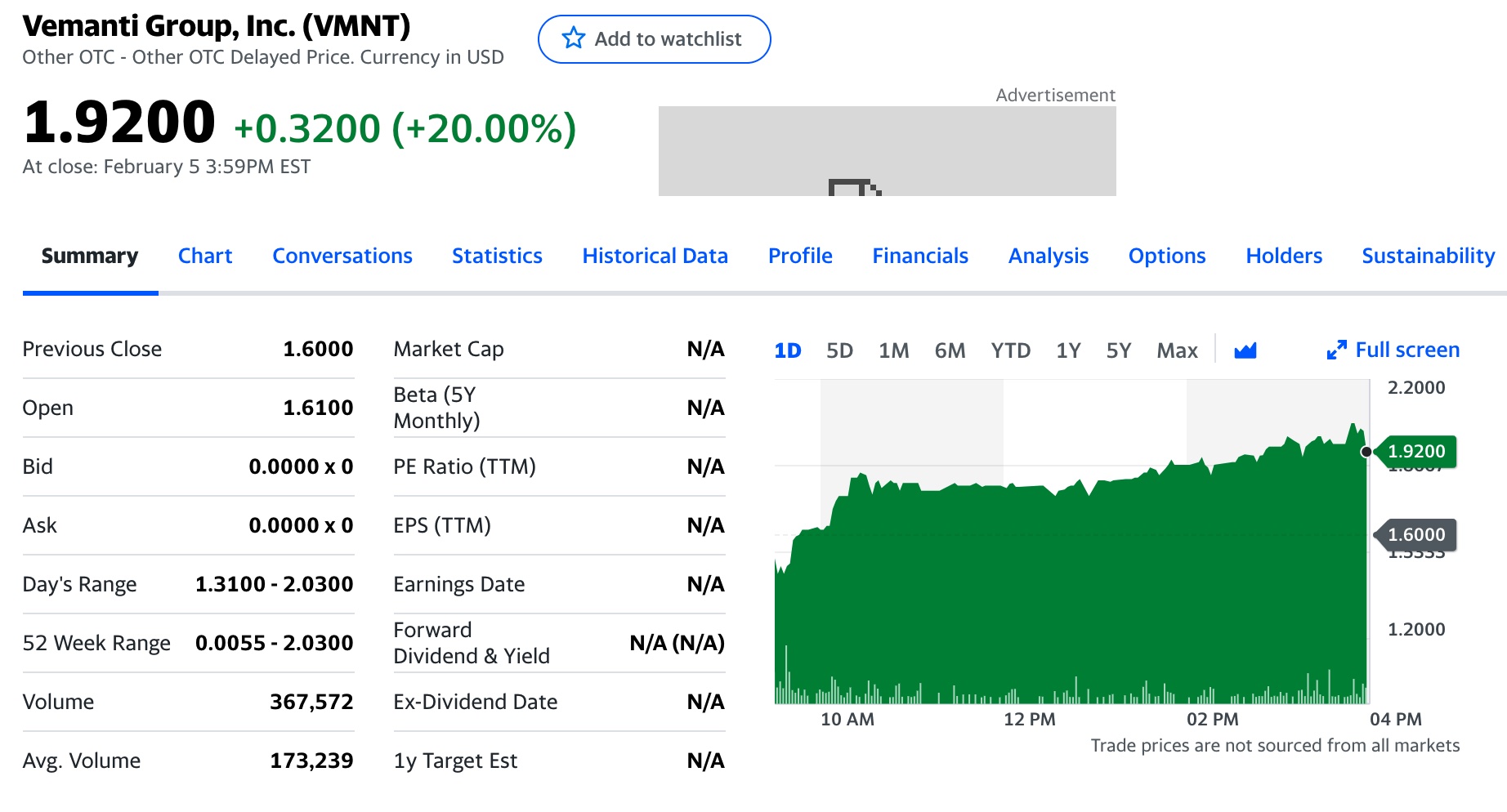 Vemanti, Yahoo Finance